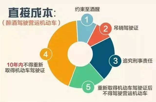 饭碗砸了！通州一职业司机嫌妻子开车慢<strong></p>
<p>币圈九四</strong>，非要自己来！这下摊上事了……