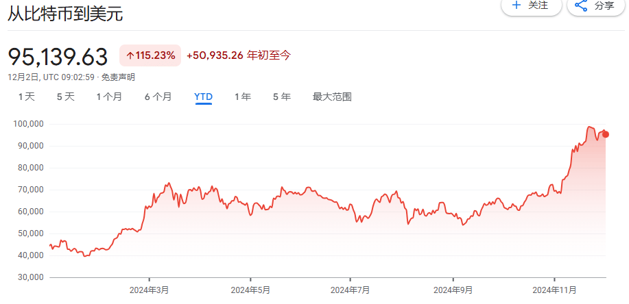 从几乎破产到890亿美元<strong></p>
<p>职业炒币</strong>，MSTR是世纪大骗局，还是风口上的猪？