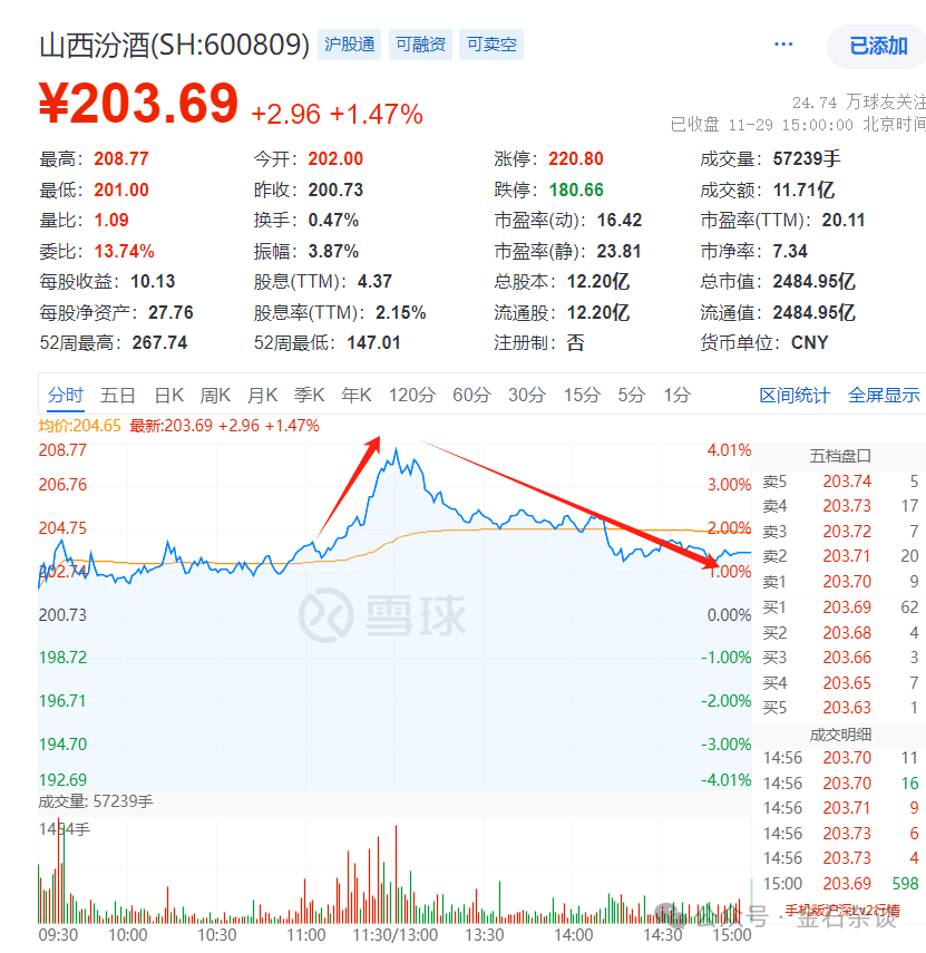 任泽平言论刷屏！据我多年研究<strong></p>
<p>职业炒币</strong>，A股已超出了经济学范畴...