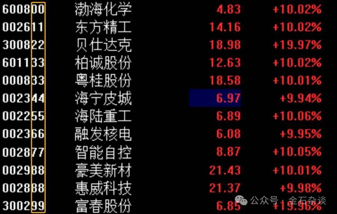 任泽平言论刷屏！据我多年研究<strong></p>
<p>职业炒币</strong>，A股已超出了经济学范畴...