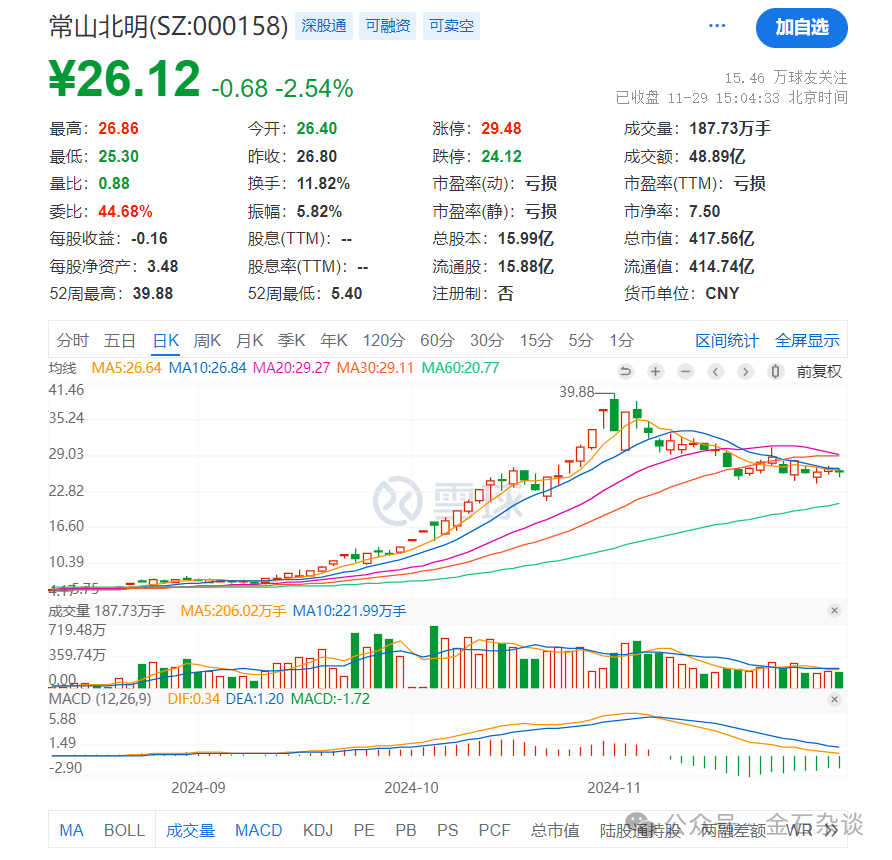 任泽平言论刷屏！据我多年研究<strong></p>
<p>职业炒币</strong>，A股已超出了经济学范畴...