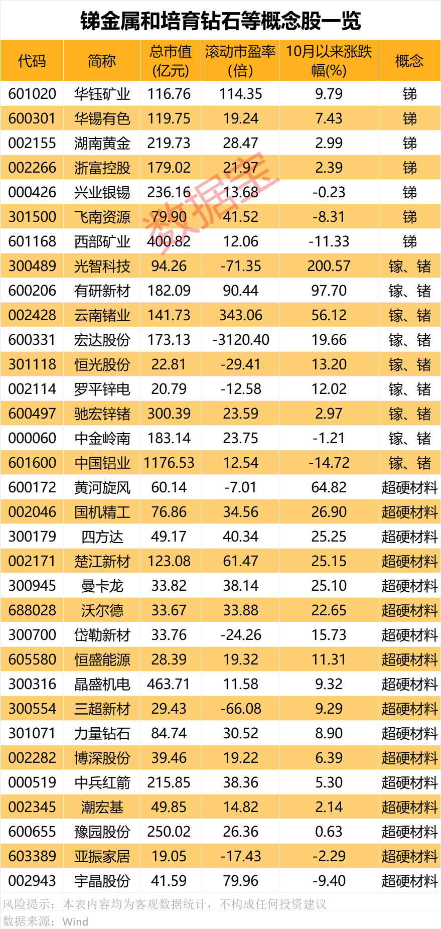对美出口管制<strong></p>
<p>三元福币</strong>，谁家有镓、锗、锑？（附股）
