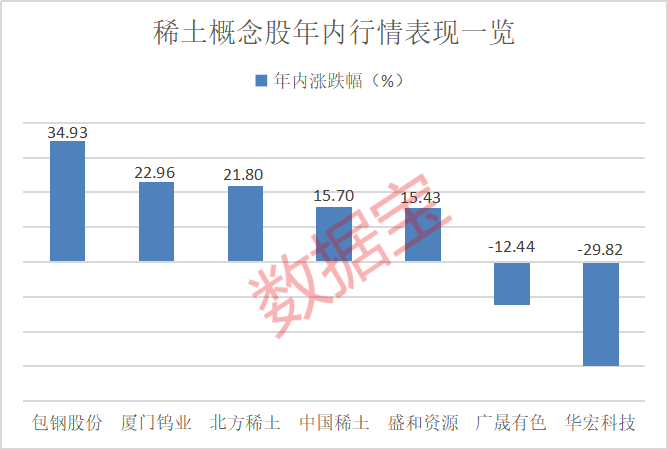 对美出口管制<strong></p>
<p>三元福币</strong>，谁家有镓、锗、锑？（附股）