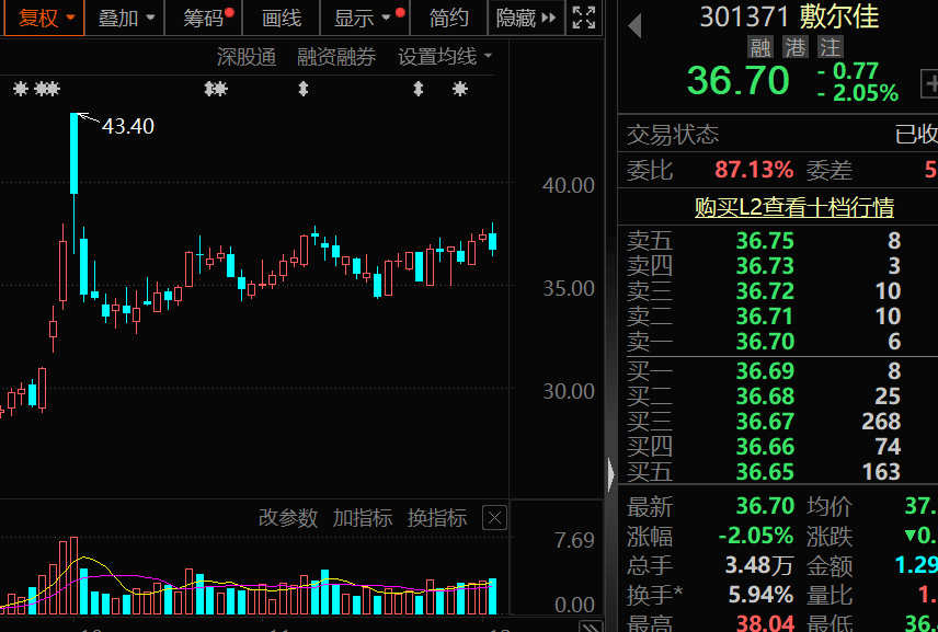 对美出口管制<strong></p>
<p>三元福币</strong>，谁家有镓、锗、锑？（附股）