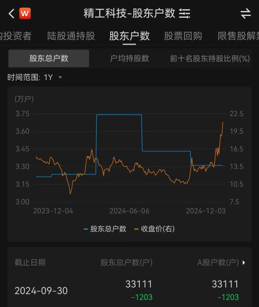 3.3万股民嗨了！浙江公司拿下沙特36亿元大单<strong></p>
<p>三元福币</strong>，股价一字涨停：“11天6板”，已翻倍！