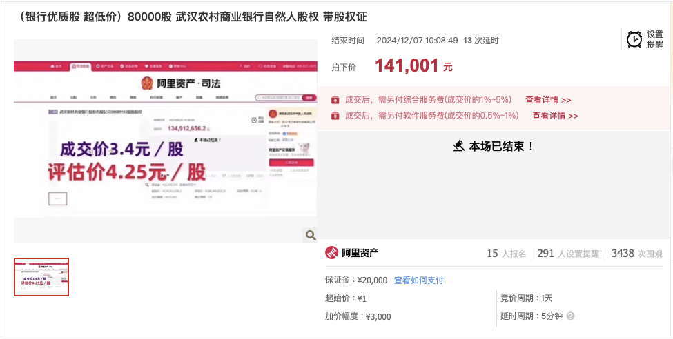 武汉农商行8万股1元起拍：真实性成疑<strong></p>
<p>币赛</strong>，内部人加价，外部人难捡漏？