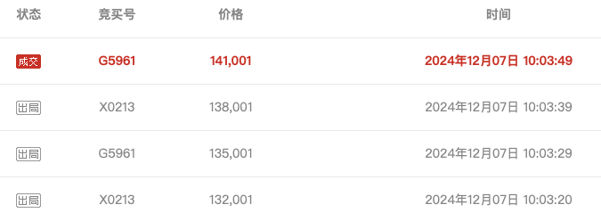 武汉农商行8万股1元起拍：真实性成疑<strong></p>
<p>币赛</strong>，内部人加价，外部人难捡漏？