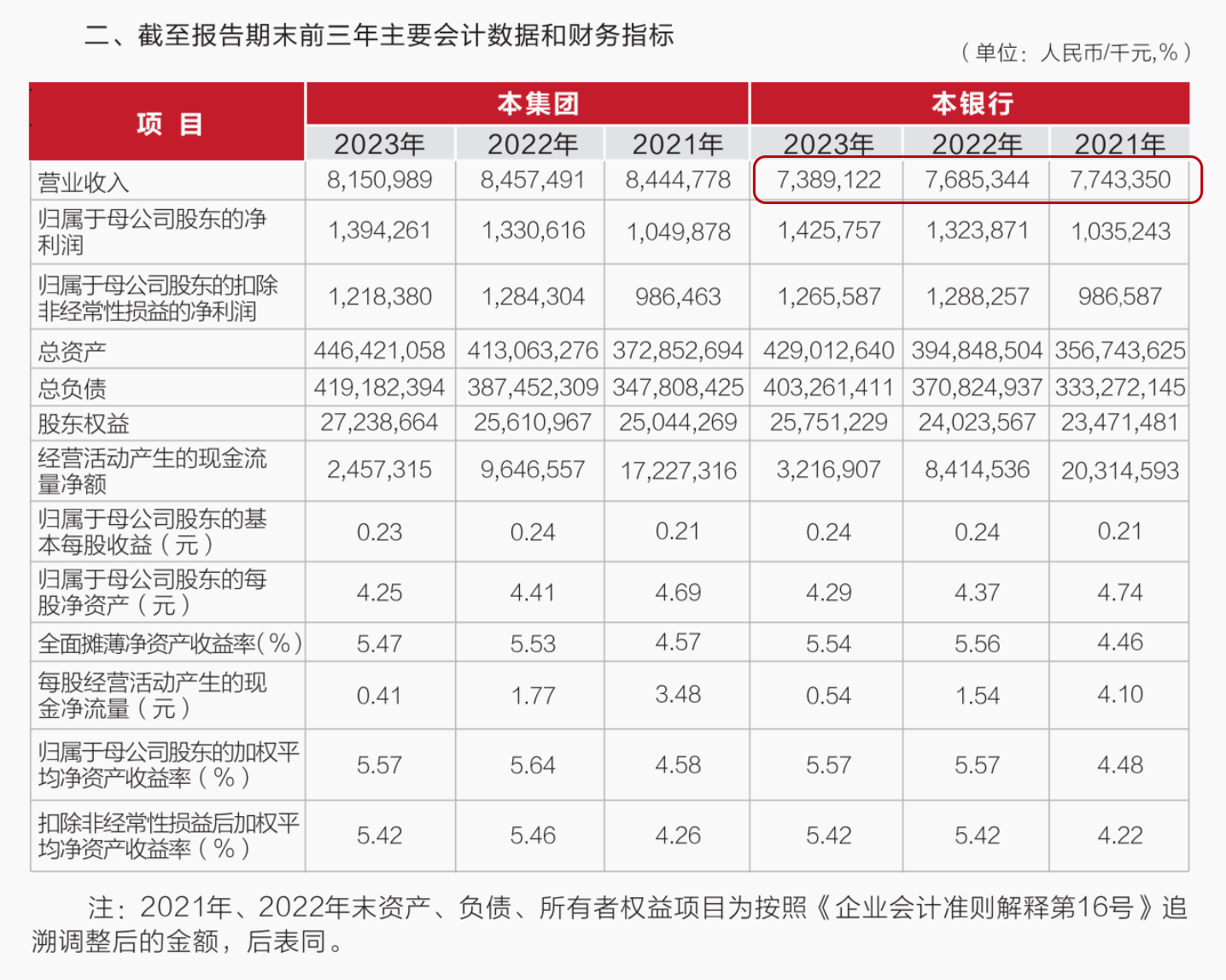 武汉农商行8万股1元起拍：真实性成疑<strong></p>
<p>币赛</strong>，内部人加价，外部人难捡漏？