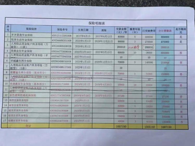 长沙退休老人花百万买十多份保险<strong></p>
<p>坐以待币</strong>，保单写年薪30万？家属质疑被诱导，各方回应
