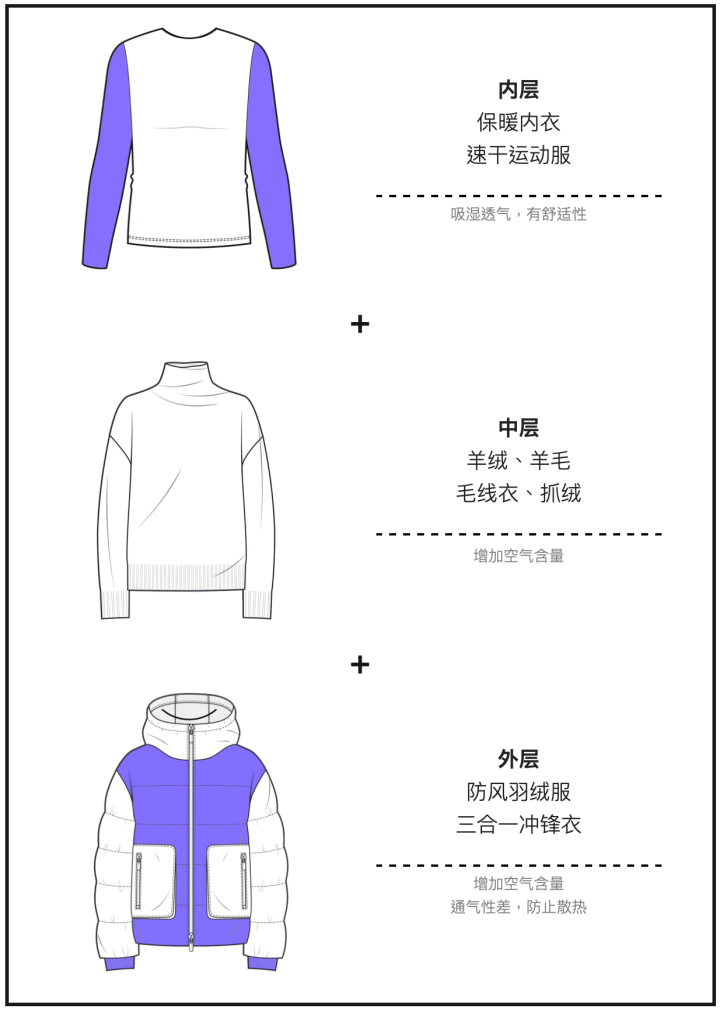 羽绒服里穿短袖更暖和<strong></p>
<p>坐以待币</strong>？“冷知识”+1