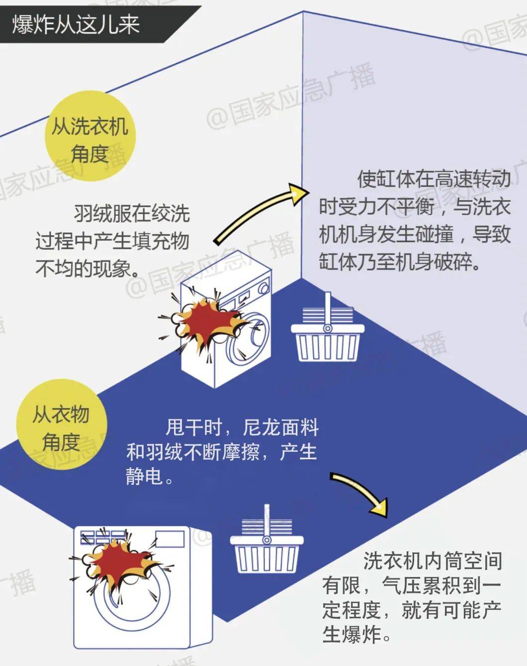 羽绒服里穿短袖更暖和<strong></p>
<p>坐以待币</strong>？“冷知识”+1