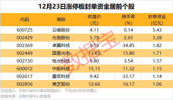 逆市批量创新高<strong></p>
<p>炒币交易网</strong>，这类股也频获增持