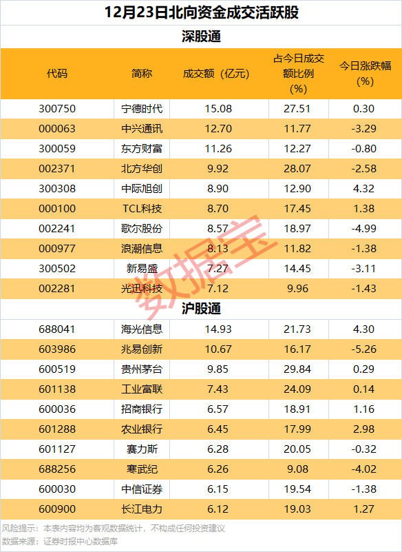 逆市批量创新高<strong></p>
<p>炒币交易网</strong>，这类股也频获增持
