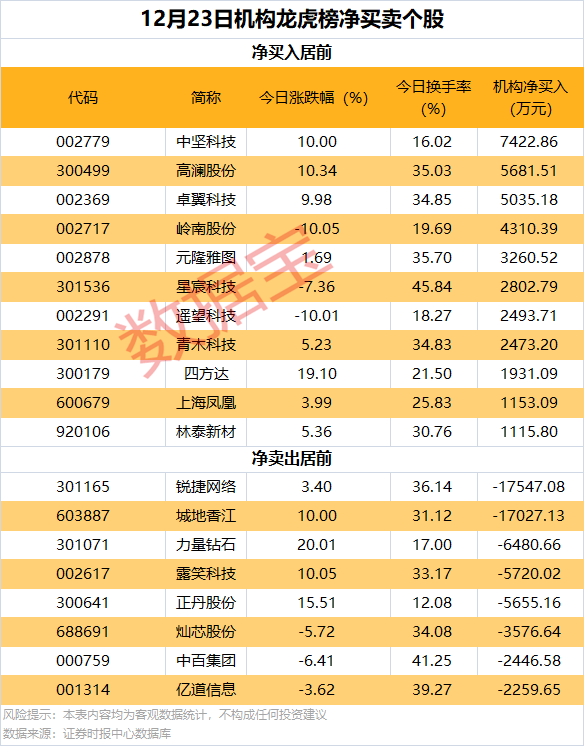 逆市批量创新高<strong></p>
<p>炒币交易网</strong>，这类股也频获增持