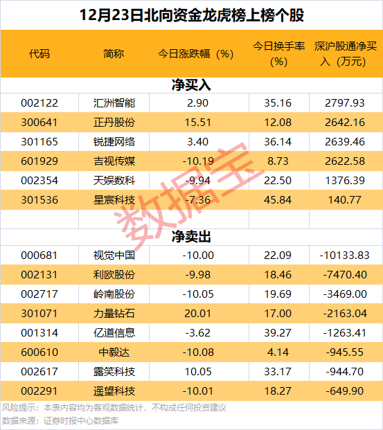 逆市批量创新高<strong></p>
<p>炒币交易网</strong>，这类股也频获增持