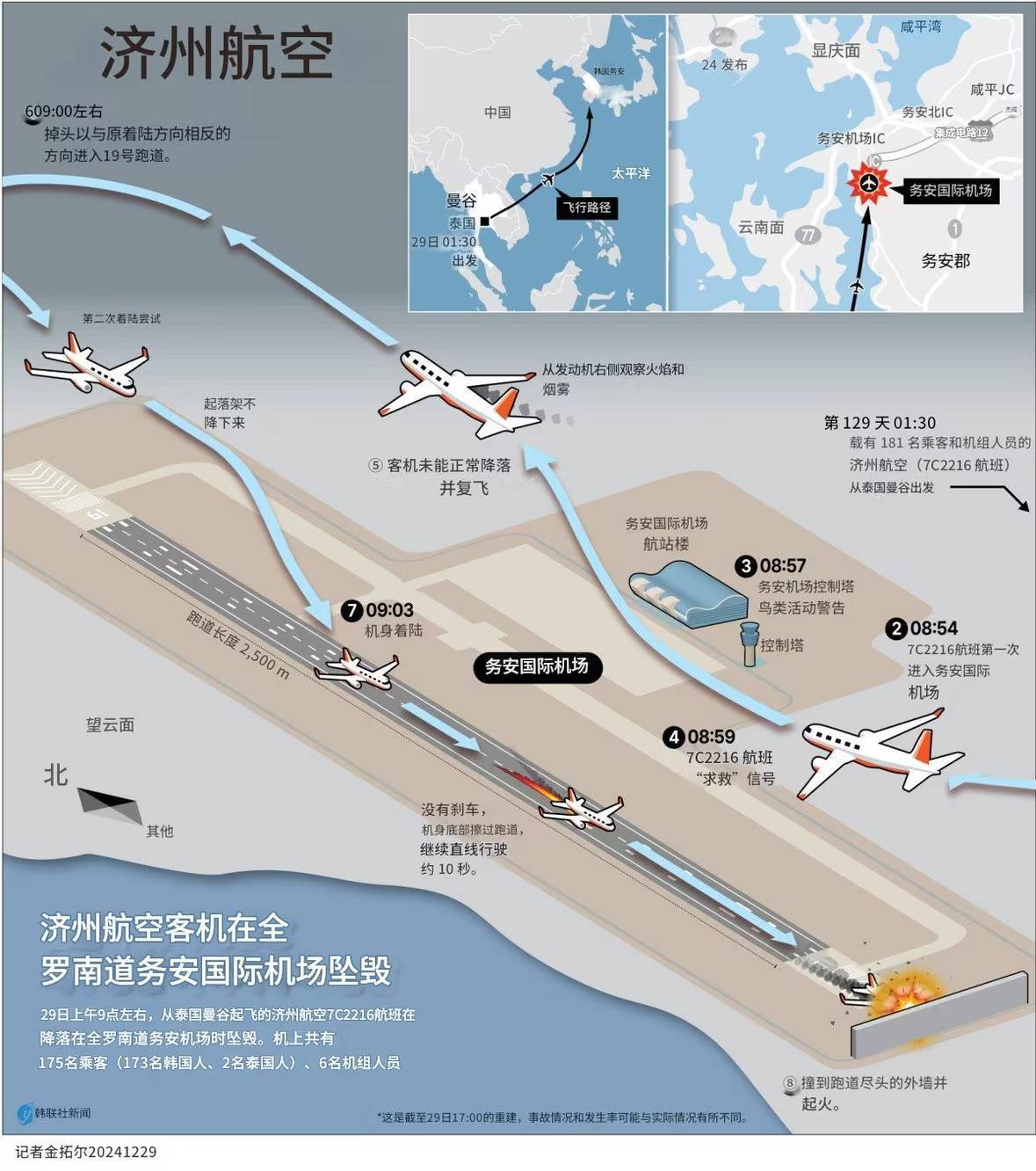 张仲麟:如果这个推断成立<strong></p>
<p>心悦币</strong>,韩国空难很可能指向一个可怕的结论