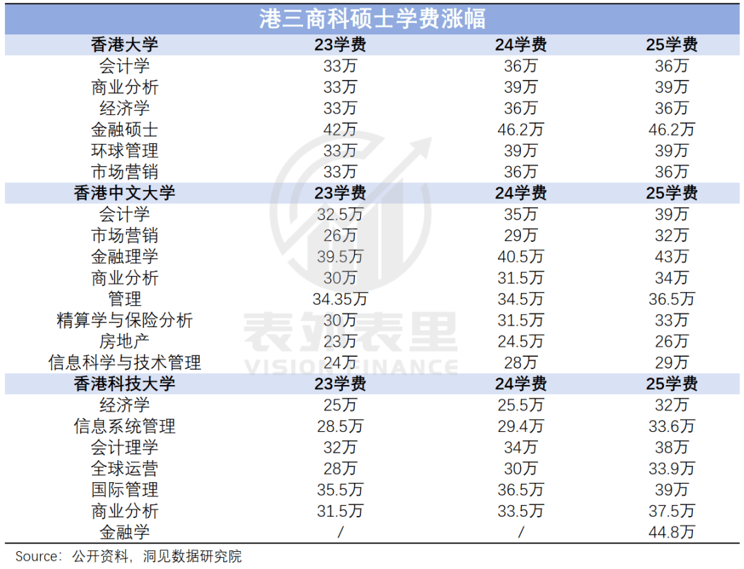 “花30万读个港硕<strong></p>
<p>盛源币今天价格</strong>，我后悔了”