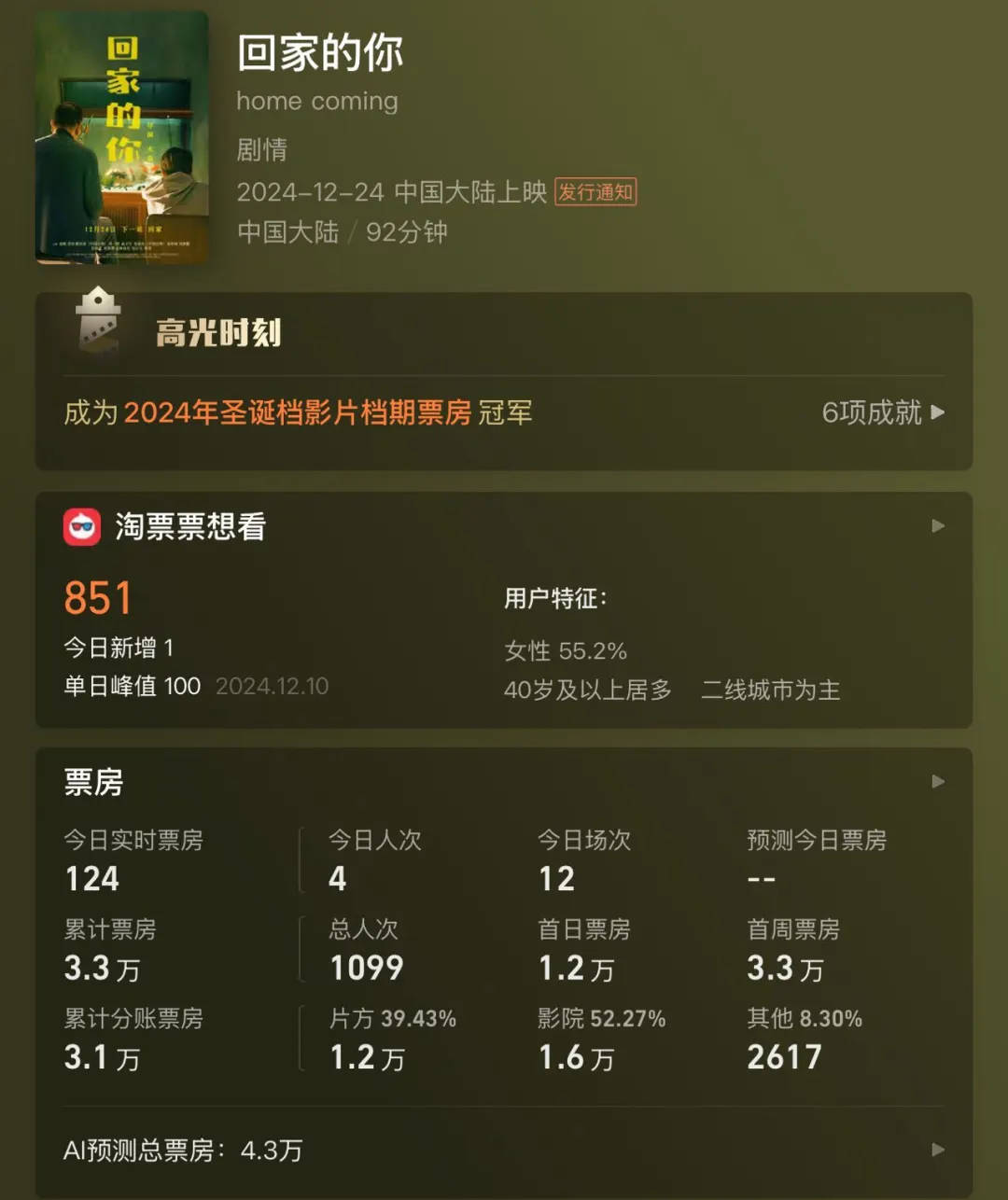 全天仅卖出4张票<strong></p>
<p>vrc系统开发</strong>！范伟、徐帆、陈乔恩主演也带不动？出品方：是正常上映