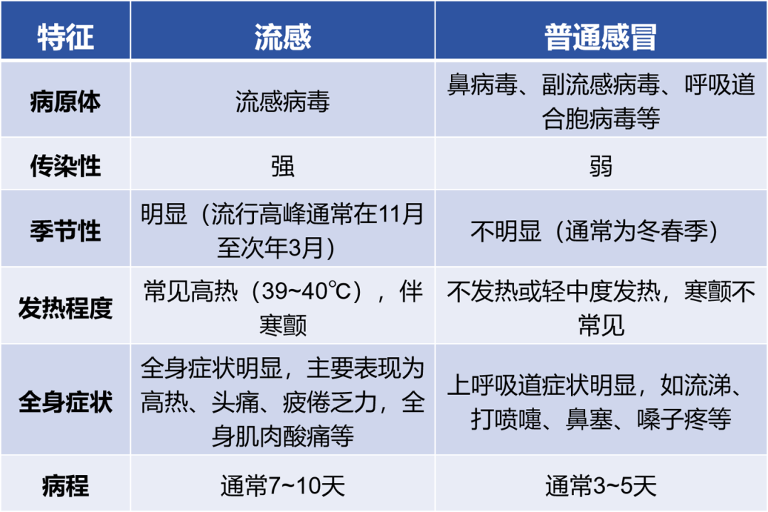 传染性强<strong></p>
<p>币币交易技巧</strong>，山东处于流行高峰期