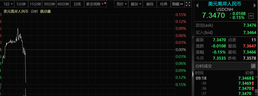 人民币<strong></p>
<p>2018币圈</strong>，最新信号！