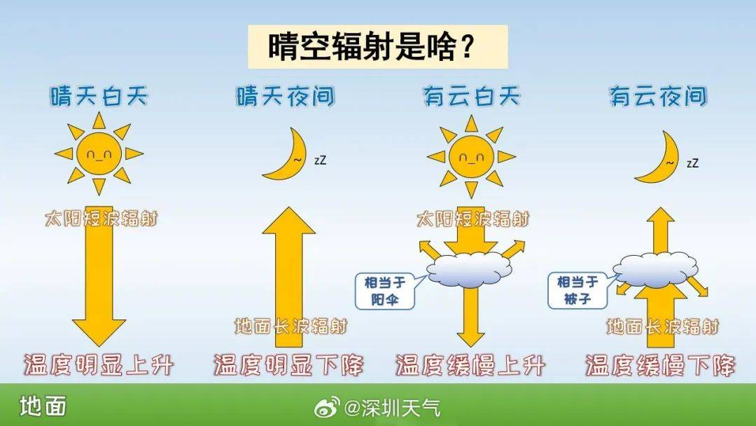 跌至7℃!深圳或迎3次冷空气<strong></p>
<p>币圈活动</strong>,伴有降水+大风!时间就在……