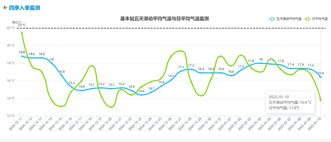 跌至7℃!深圳或迎3次冷空气<strong></p>
<p>币圈活动</strong>,伴有降水+大风!时间就在……