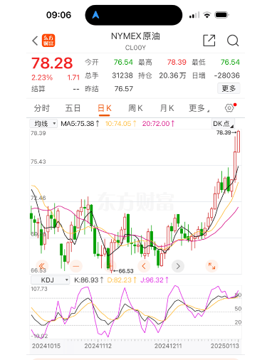 油价要大涨！春节前最后一次调整<strong></p>
<p>币圈活动</strong>，时间定了