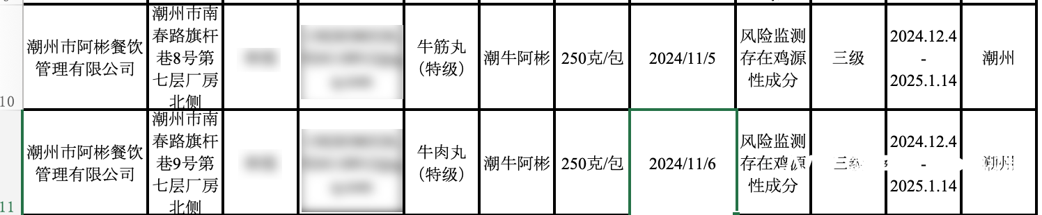 牛肉丸检出了鸡成分<strong></p>
<p>币圈老猫</strong>，潮州知名火锅阿彬牛肉被要求召回产品
