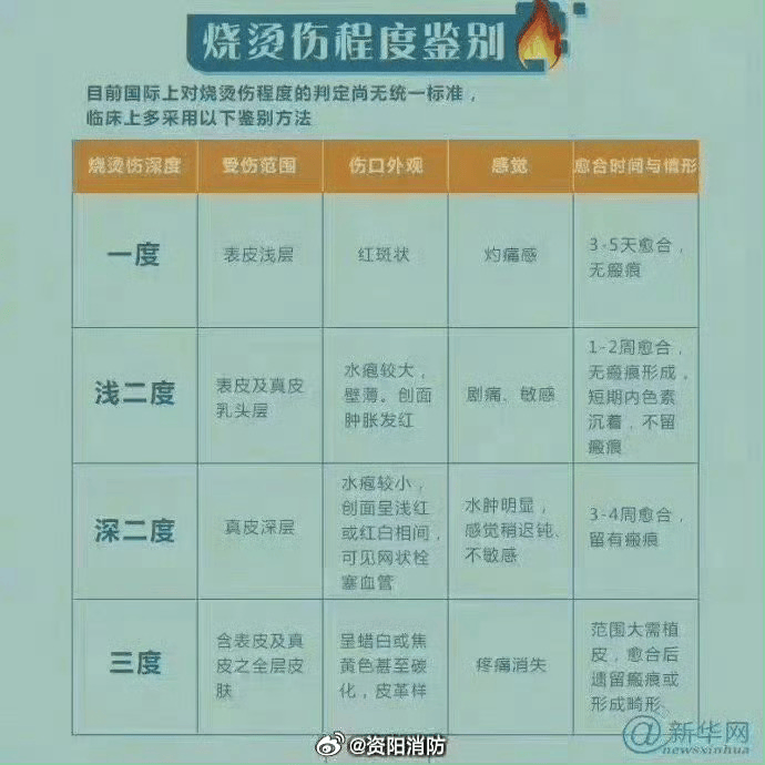 热闻丨奶奶用吹风机给孩子暖背致其深度烧伤<strong></p>
<p>币圈的玩法</strong>，如何安全使用吹风机