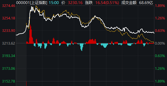 重磅发布会结束后<strong></p>
<p>全球供应链炒币</strong>，A股今天的行情才真正开始