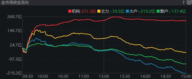重磅发布会结束后<strong></p>
<p>全球供应链炒币</strong>，A股今天的行情才真正开始
