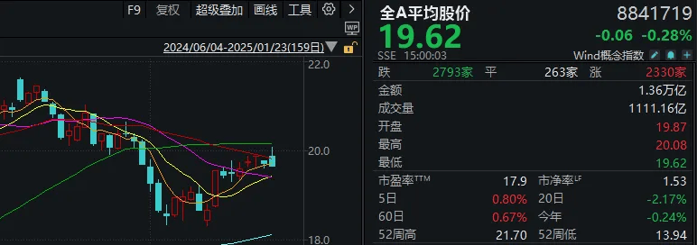 重磅发布会结束后<strong></p>
<p>全球供应链炒币</strong>，A股今天的行情才真正开始