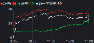 重磅发布会结束后<strong></p>
<p>全球供应链炒币</strong>，A股今天的行情才真正开始