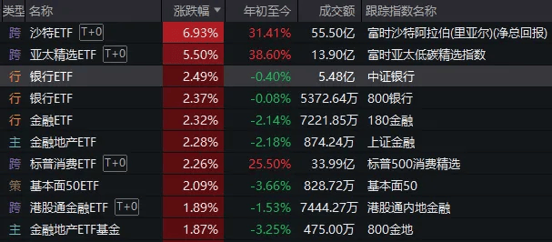 重磅发布会结束后<strong></p>
<p>全球供应链炒币</strong>，A股今天的行情才真正开始