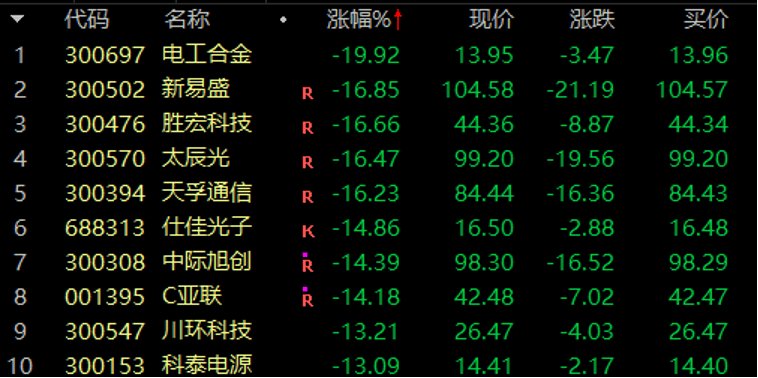 历史罕见<strong></p>
<p>炒币割韭菜</strong>，超11亿股封涨停，DeepSeek概念爆了！龙头却另有其人？来看三大维度解析