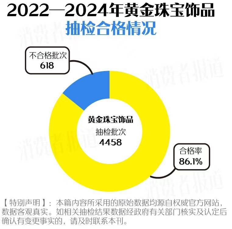 买黄金注意了<strong></p>
<p>百链币</strong>，618批次抽检不合格，涉及中国黄金、老凤祥等