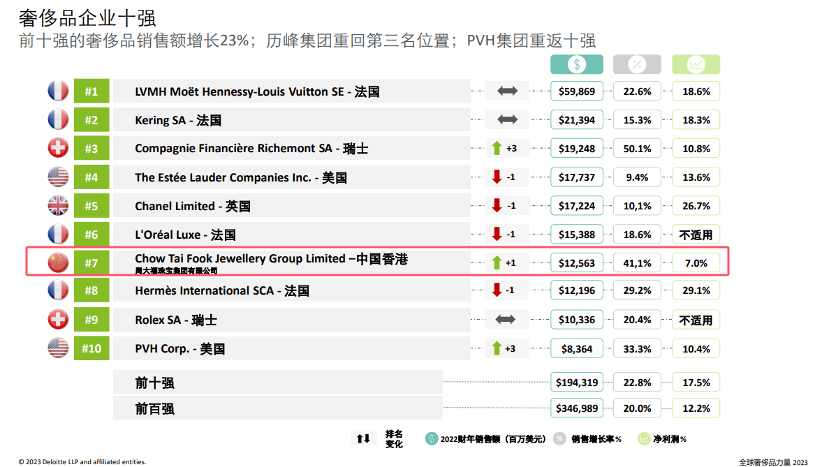 买黄金注意了<strong></p>
<p>百链币</strong>，618批次抽检不合格，涉及中国黄金、老凤祥等
