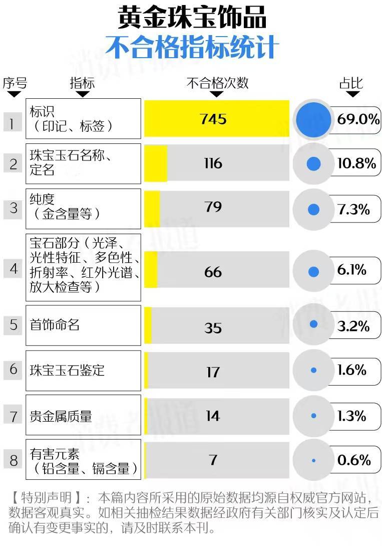 买黄金注意了<strong></p>
<p>百链币</strong>，618批次抽检不合格，涉及中国黄金、老凤祥等
