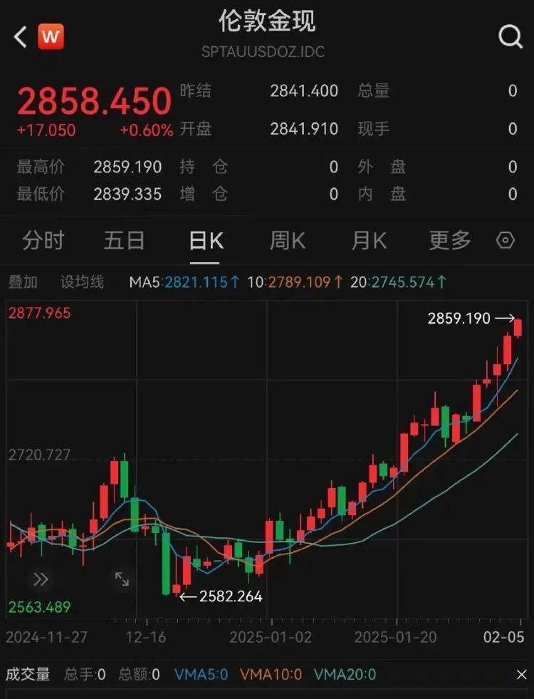 金价突破860元/克<strong></p>
<p>百链币</strong>，有人跨城买：排了好长的队，下手晚了就抢光