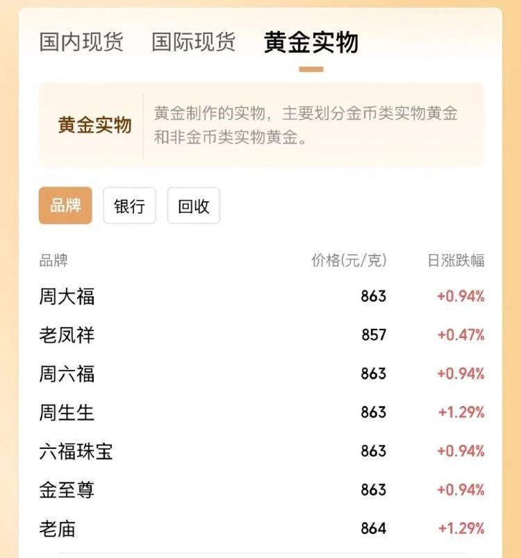 金价突破860元/克<strong></p>
<p>百链币</strong>，有人跨城买：排了好长的队，下手晚了就抢光
