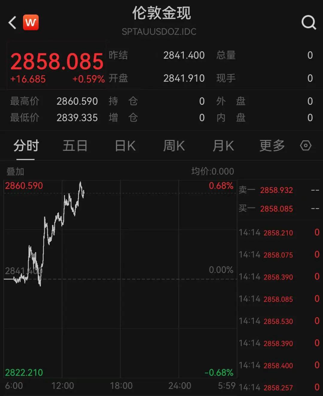 一夜涨了11元<strong></p>
<p>百链币</strong>，再创新高！网友直呼：买不起