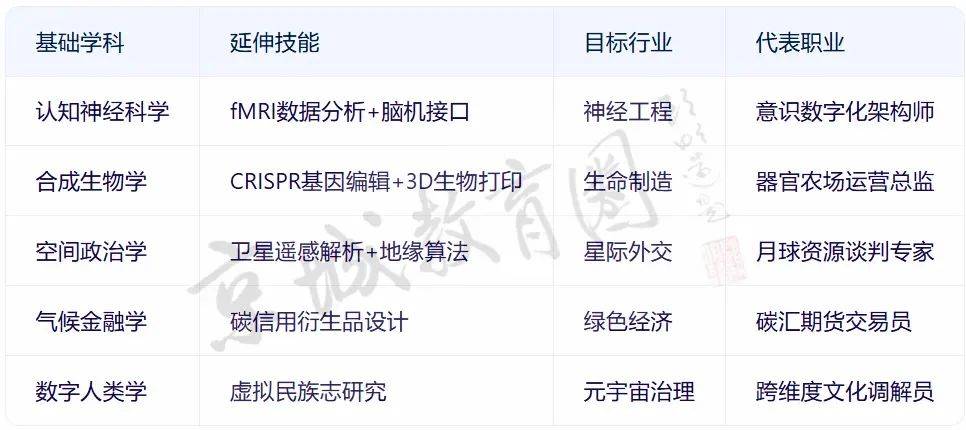 我们问DeepSeek<strong></p>
<p>百链币</strong>,孩子学什么才不会被它淘汰?回答亮了