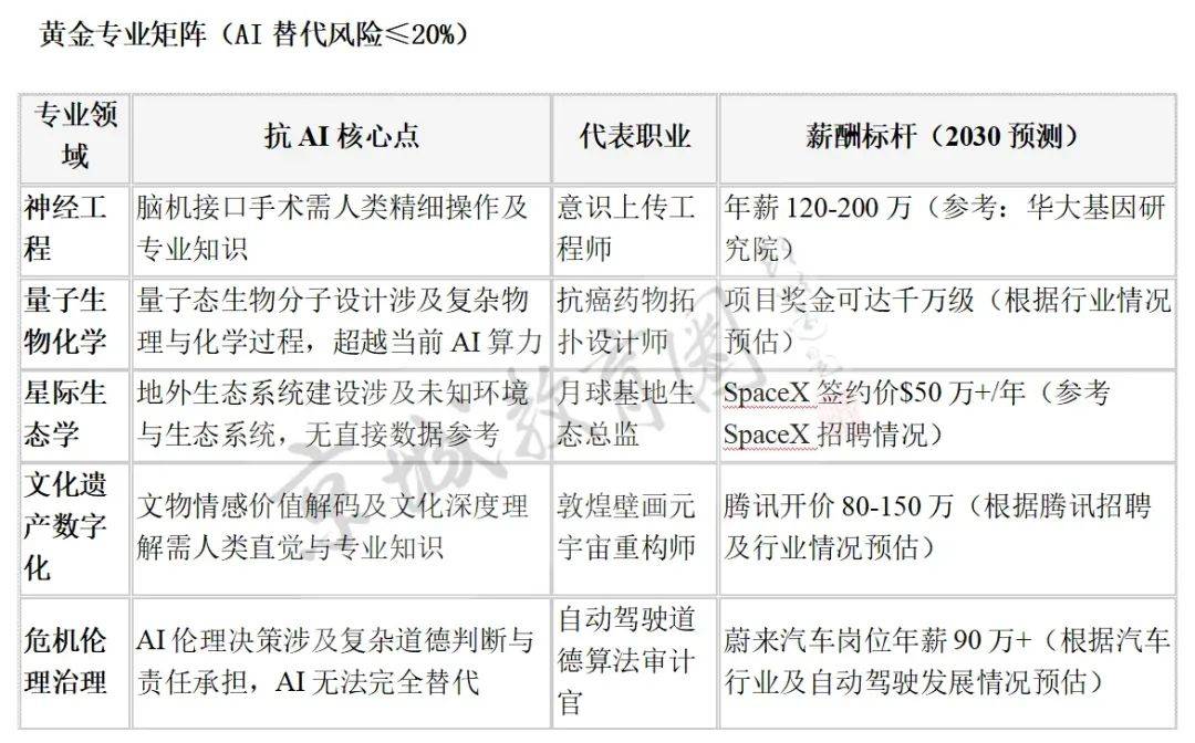 我们问DeepSeek<strong></p>
<p>百链币</strong>,孩子学什么才不会被它淘汰?回答亮了
