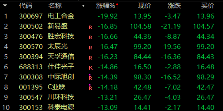 历史罕见<strong></p>
<p>百链币</strong>，浙江东方超11亿股封涨停，DeepSeek概念爆了！龙头却另有其人？美格智能、每日互动封单占比前二