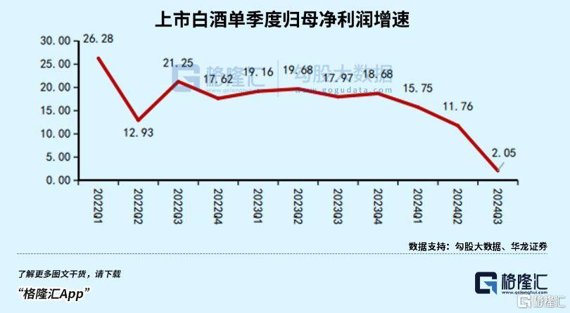 二线白酒暴雷<strong></p>
<p>币圈情况</strong>，狼真的来了！