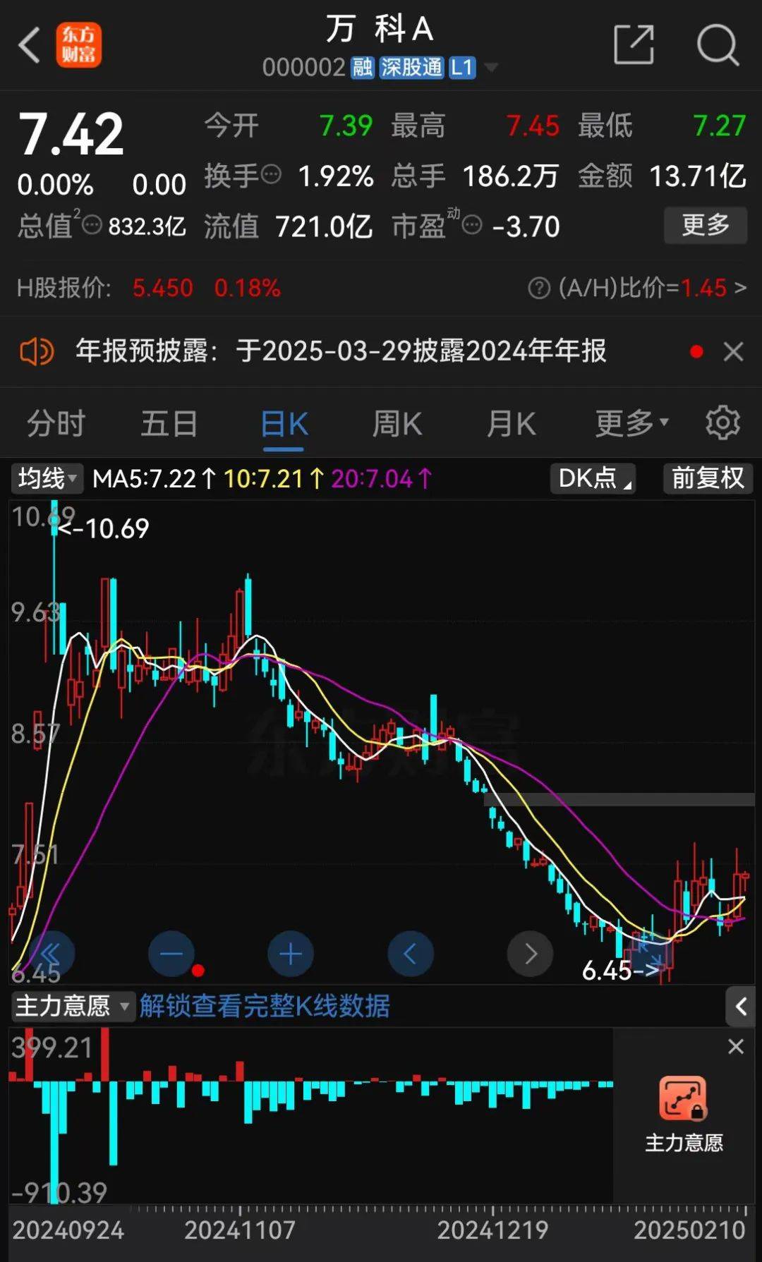28亿<strong></p>
<p>流币行情</strong>！深铁驰援万科