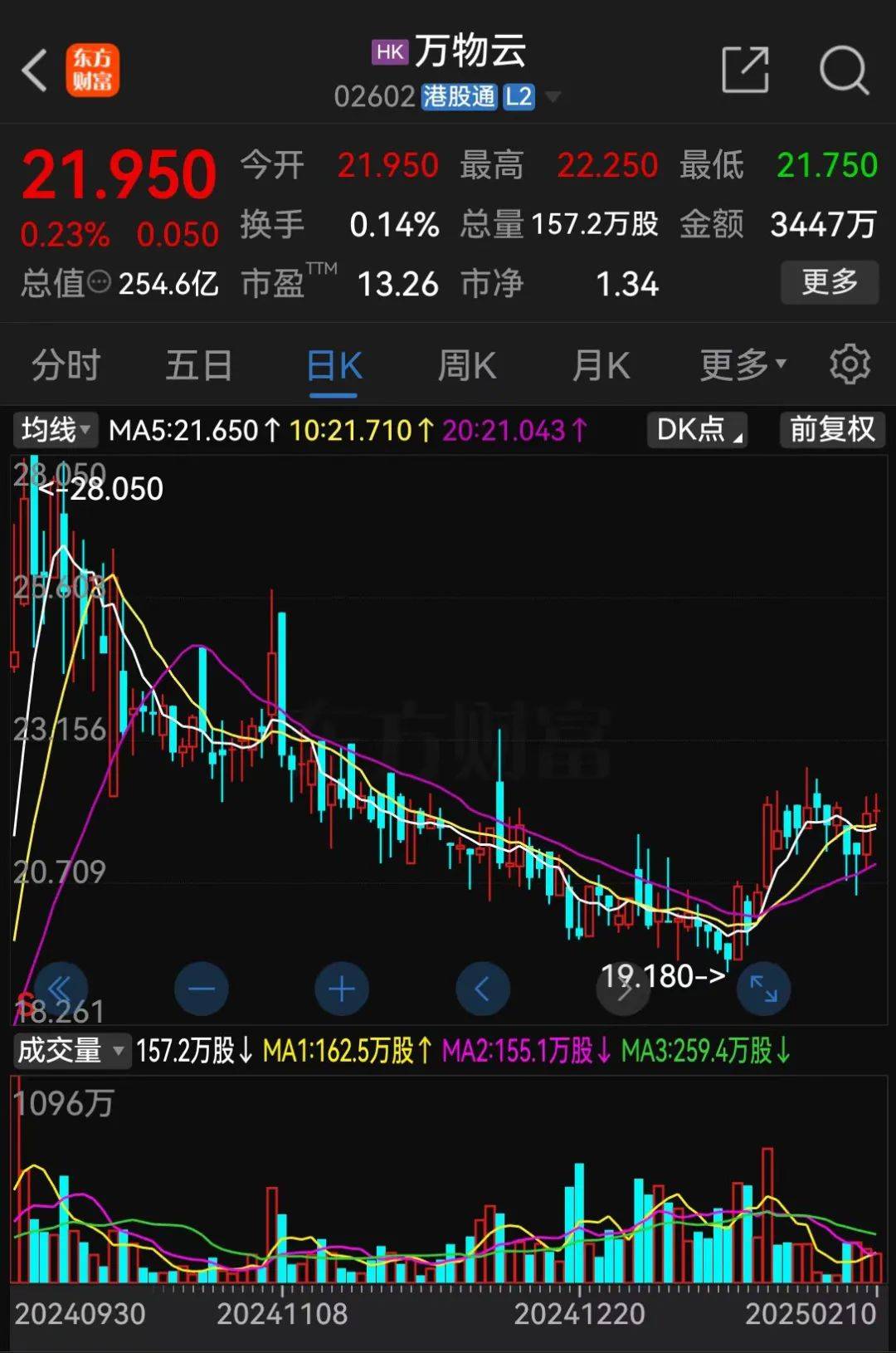 28亿<strong></p>
<p>流币行情</strong>！深铁驰援万科