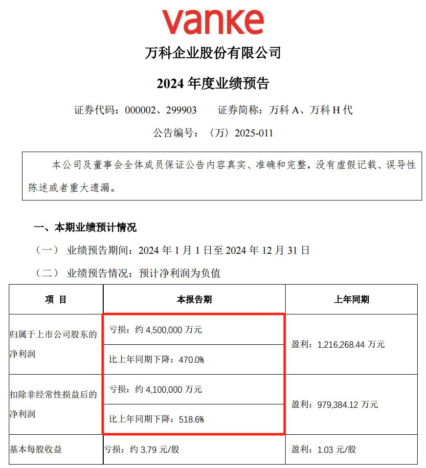 28亿<strong></p>
<p>流币行情</strong>！深铁驰援万科