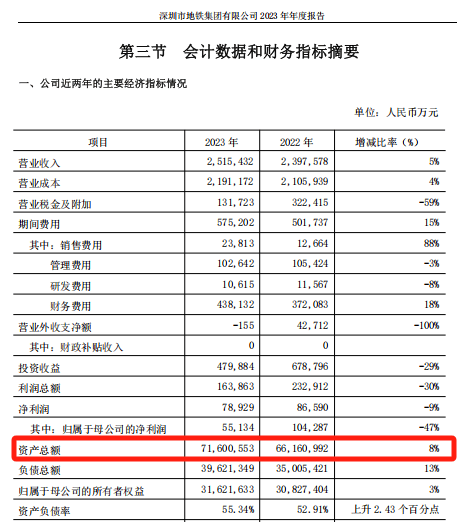 28亿<strong></p>
<p>流币行情</strong>！深铁驰援万科