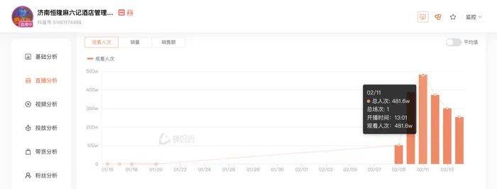 麻六记门店直播流量下滑<strong></p>
<p>炒币赔光</strong>，张兰团队又疑似换号“重生”